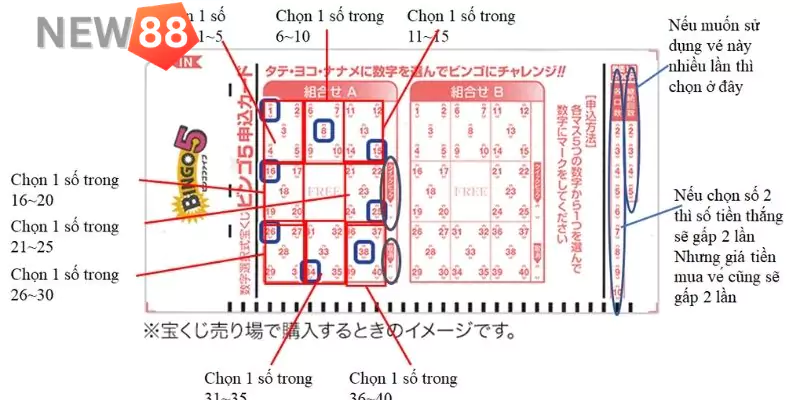 Mẹo chơi xổ số Nhật Bản hiệu quả tại New88