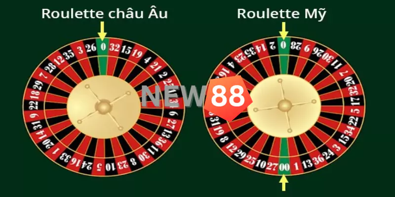 So sánh giữa Roulette Mỹ và Roulette châu Âu